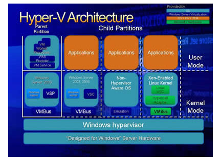 hyperv_arch.jpg